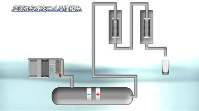 MIZUHAは新技術【タンデム殺菌システム】を空水機に搭載致しました。